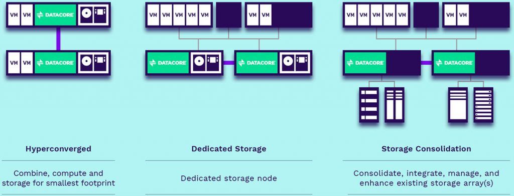 DataCore - Vespertec