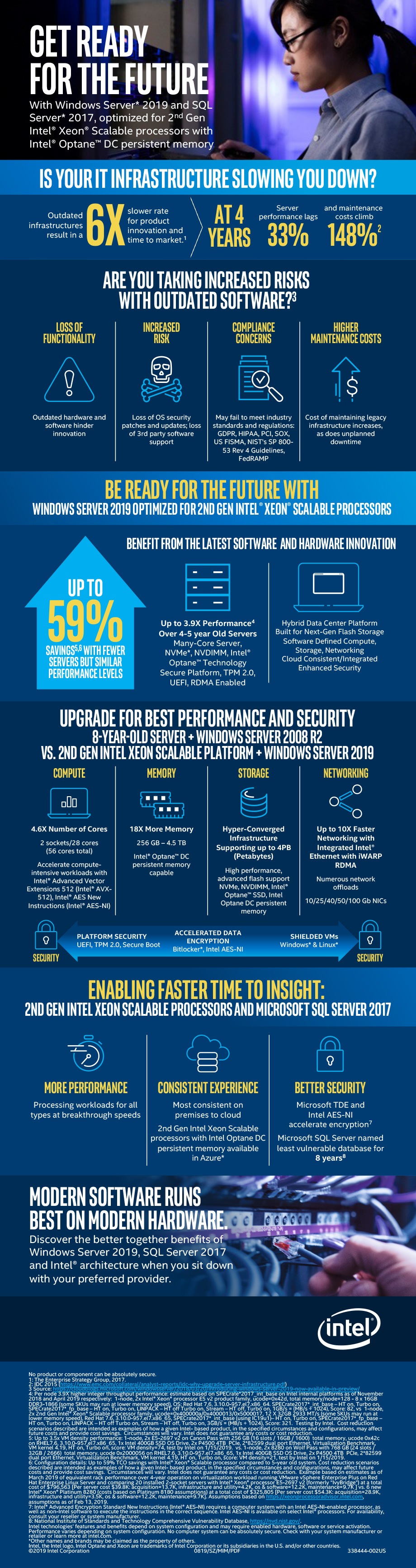 Intel® Xeon® Scalable Processor – Infographic - Vesper